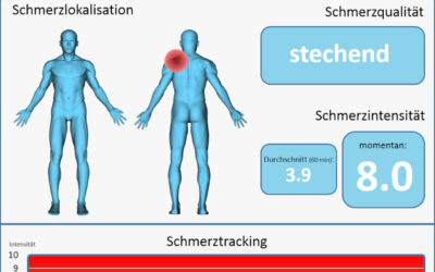 Rückblick auf den Vortrag „Schmerz verstehen“ mit Frau Lingelbach